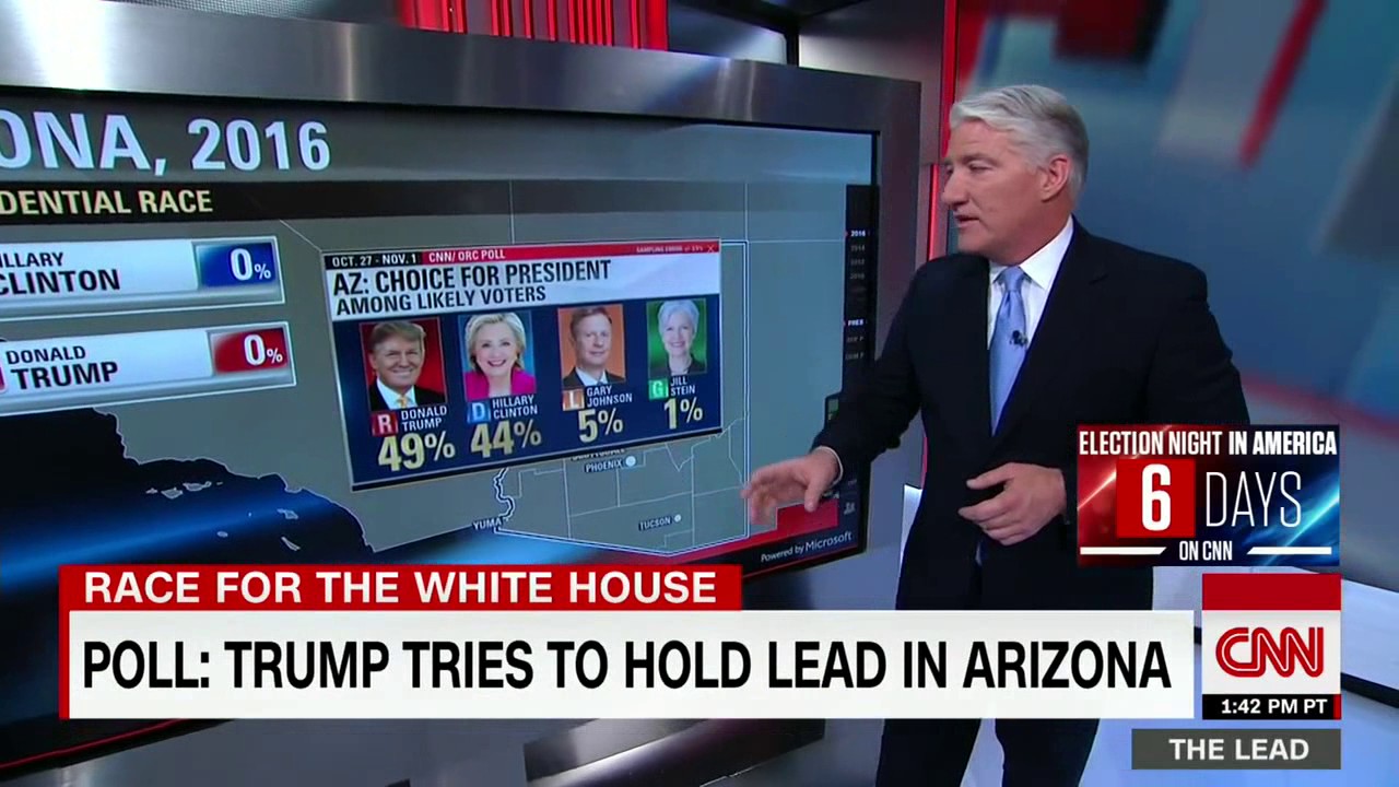 Poll shows Trump and Clinton in tight race for Florida - YouTube
