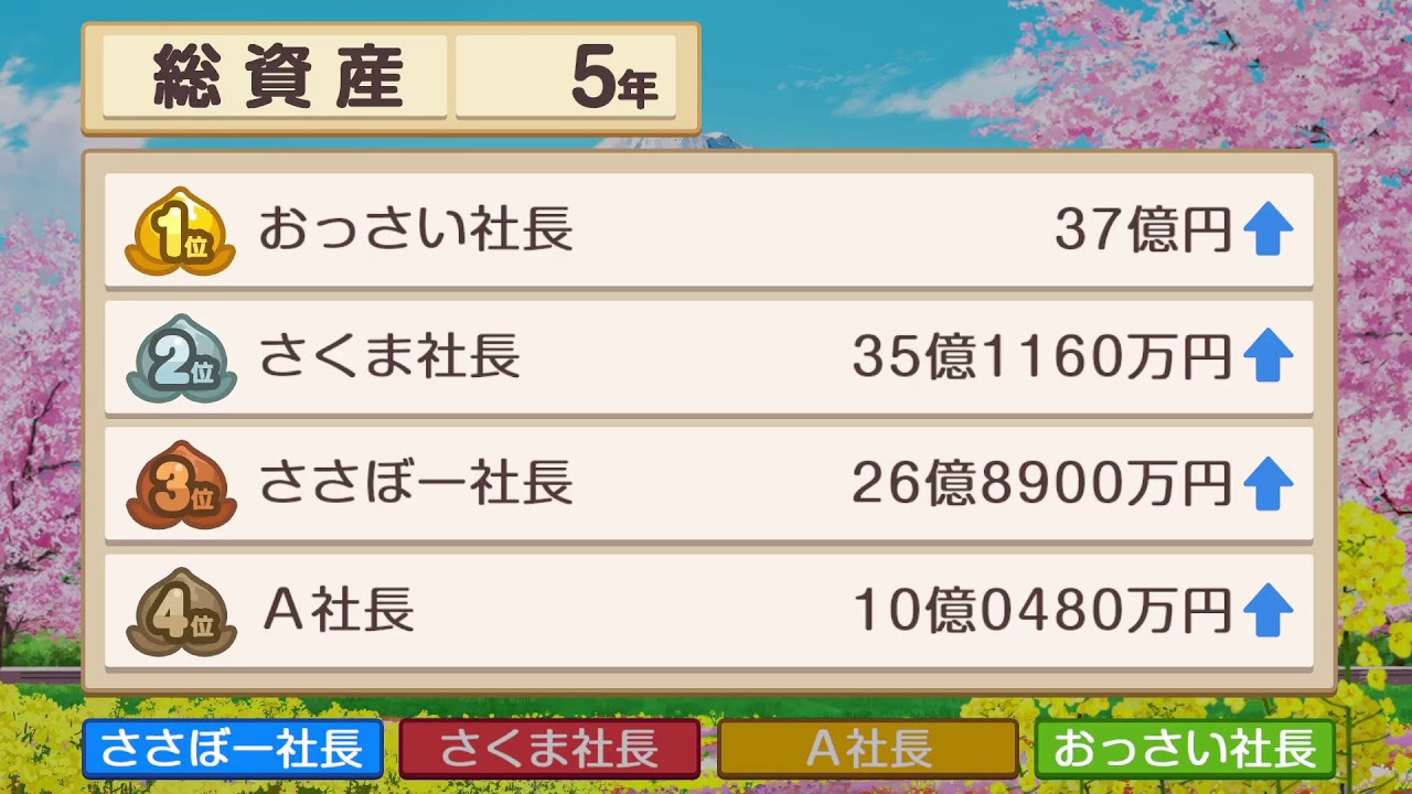 朝の桃鉄 1周だけ