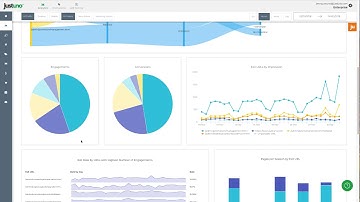 Overview of Exit Analytics Page