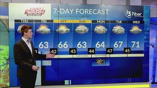 Thursday Early Morning First Warn Forecast