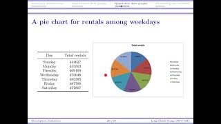 [Statistics] Lecture 2: Descriptive Statistics (1) #3 Qualitative data graphs