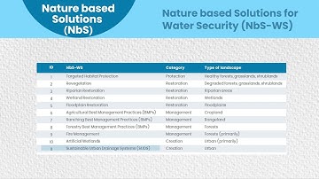 About nature-based solutions and the opportunities in water security