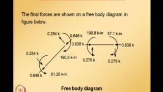 Mod-01 Lec-13 Lecture 13