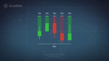 กราฟแท่งเทียน และกราฟประเภทต่างๆ ใน IQ Option [อังกฤษ-ซับไทย]