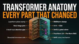 Transformer Architecture Explained (What Changed Since 2017)
