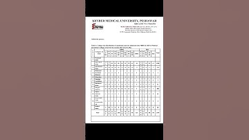 KMU Seats Distribution 2025-26.....#mbbs #bds #kmu #mdcat2025 #mdcat #success #shorts #viralshorts
