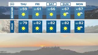 California Weather | What to expect this Mother's Day weekend