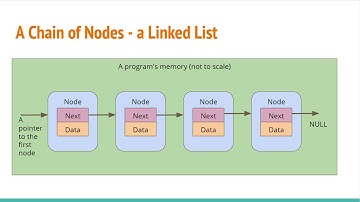 Lecture 14, COMP1511 - Programming Fundamentals 2020 Term 3