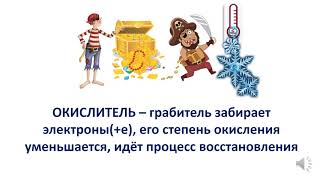 картинка: 1. Окислительно-восстановительные реакции. 8-9 класс