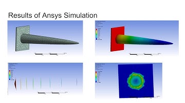 ME 416 Project 3, Finite Element Analysis of fin Heat Transfer