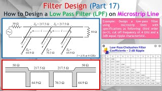 Microwave Lowpass Filter Design: Compact Microstrip LPF with λ/8 Open-Ended Shunt Stubs & Lines