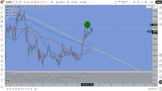 Live Trading (Forex)