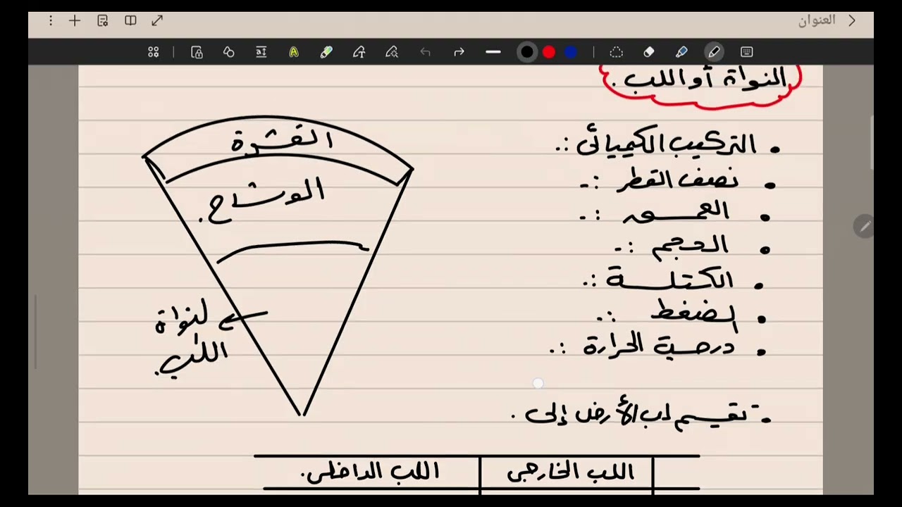 الوشاح واللب / جيولوجيا 3 ث 
