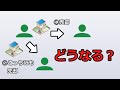 【法学部】土地の権利関係はどう定まるのか【ゆっくり解説】