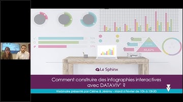 Comment construire des infographies interactives avec DATAVIV’ ?