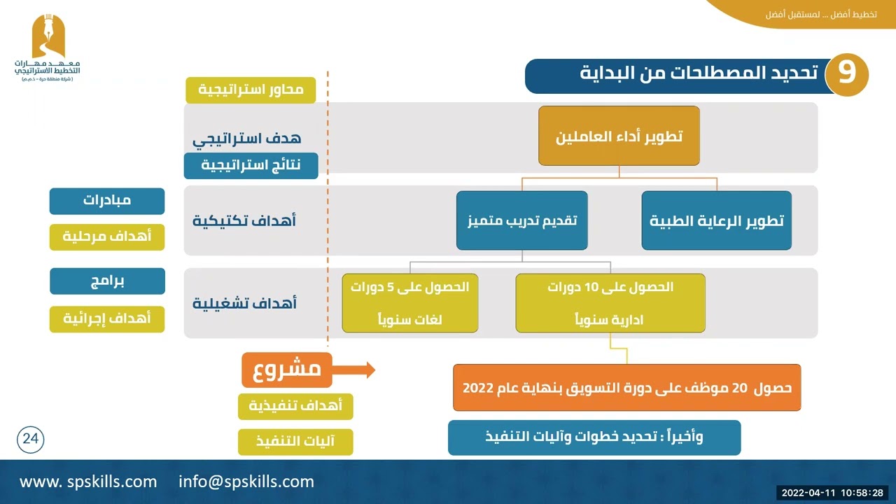 الاهداف الاستراتيجية
