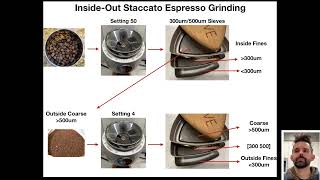 Why Does Staccato Work?