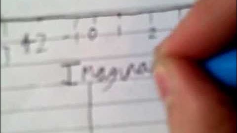 Cosbicmaths: Students on FP1 Complex Numbers