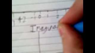 Cosbicmaths: Students on FP1 Complex Numbers