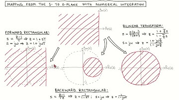 Digital control 16: Pole-zero mapping with numerical integration