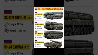 Russia’s Most Powerful Missiles l Nuclear Missiles #militarypower #army