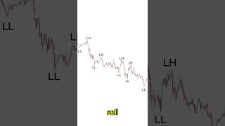 The ONLY Beginner Trading Strategy You Need 📈