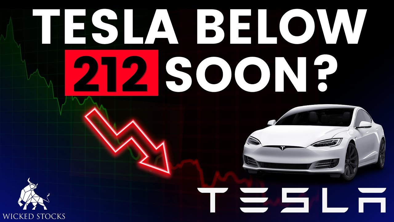 Tesla Stock Price Analysis | Top Levels To Watch for April 9th, 2025 ...