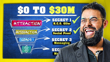 10 Sales Funnel Secrets To 10X Your Business in 2025