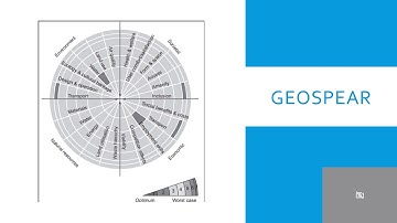 Designing for Sustainability and Resilience in Geotechnical Engineering