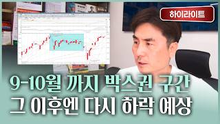 A Bull Market Can Only Begin When U.S. Treasury Yields Fall | Park Se-ik, Executive Director at C...