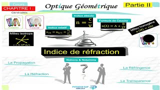 Cours: Optique Géométrique:   Ch I - Partie II  -Indice de réfraction- screenshot 5