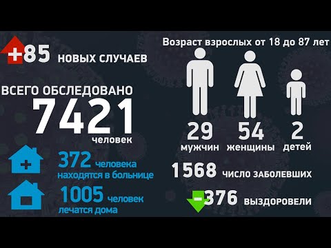 Количество заболевших превысило 1 500: статистика по коронавирусу на 13.05.2020