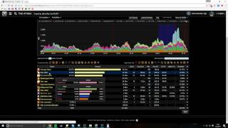 How to setup and use Warcraftlogs!