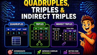 Quadruples, Triples &amp; Indirect Triples in Compiler Design | TAC Representation Explained