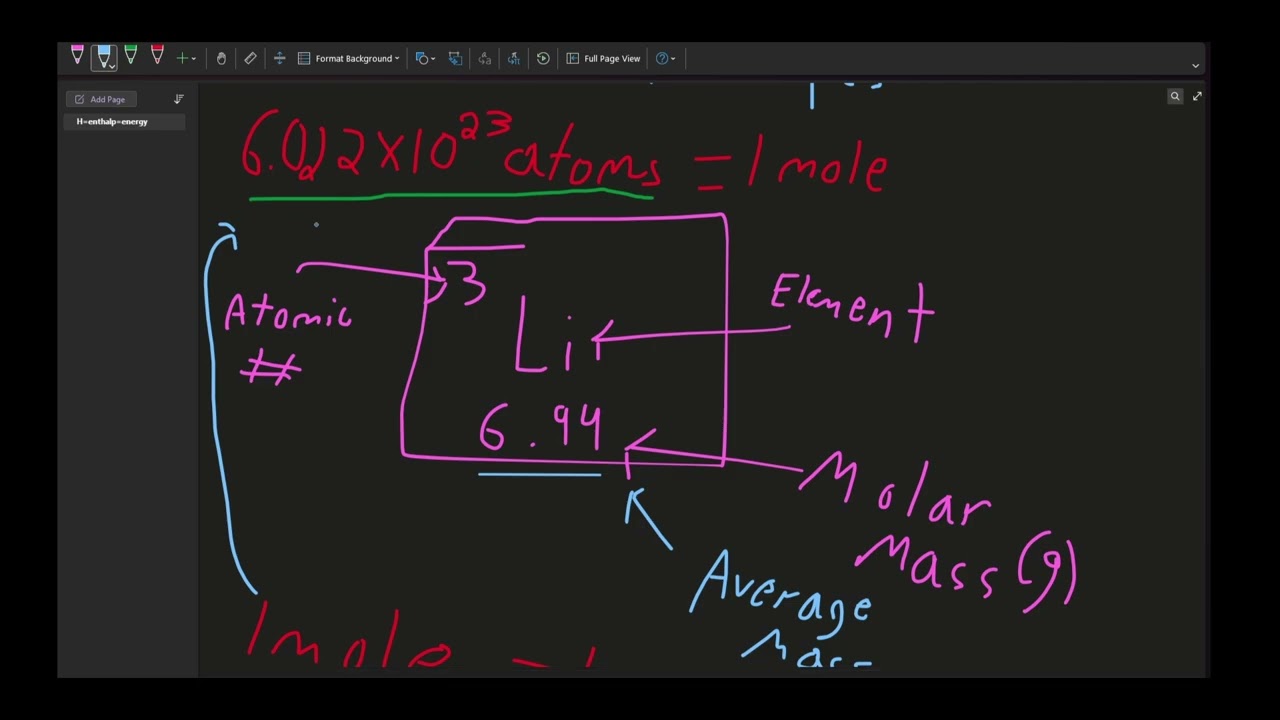 Moles, Molar Mass, & Isotopes - AP Chemistry Unit 1