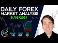 Forex Market Analysis - EURUSD, GBPUSD, GOLD, AUDUSD, NZDUSD & DXY - Volume 420.