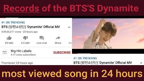 Records of BTS