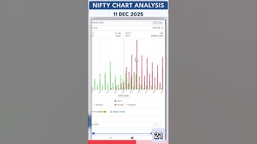 NIFTY chart analysis 11 DEC #nifty #trading #optioninterestanalysis #stockmarket  #technicalanalysis