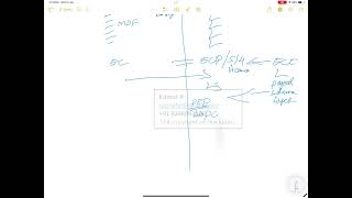 Full Video 5 Difference between SF EC ECP S4Hana #successfactors