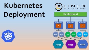 What is Deployment in Kubernetes? why  we use Deployment in K8S #kuberenets #k8s#devops#linux