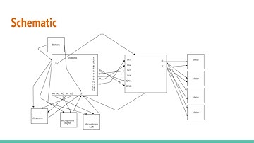 Fall 2020 NMSU ME210 HardwareProject G15 AMazeOfEchos