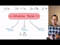 Integration Concepts and Techniques