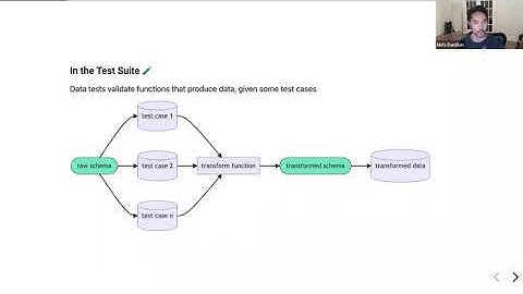 Niels Bantilan - Pandera: A Statistical Data Testing Toolkit for Dataframe-like Objects
