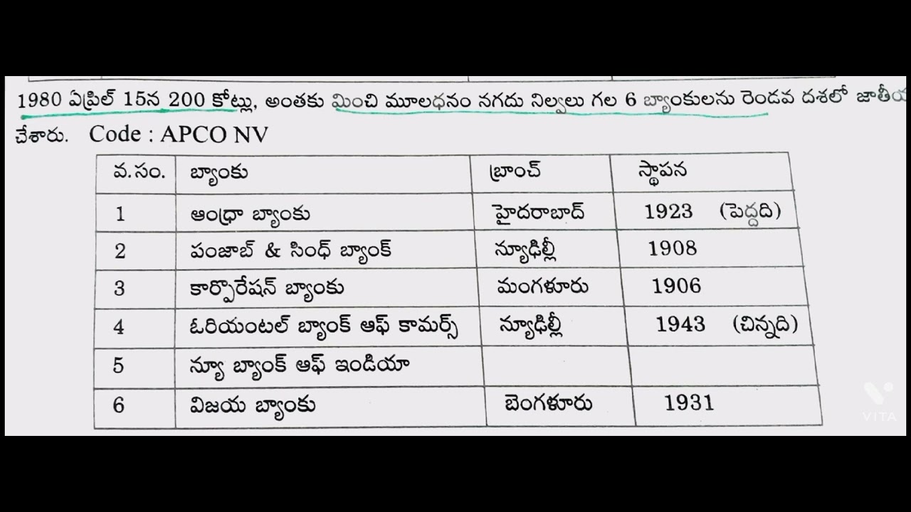 Economy For" APPSC/TSPSC " UPSC & Group's &  SI PC All competitive