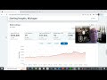 Real Estate Market Update Sterling Heights MI April 2023