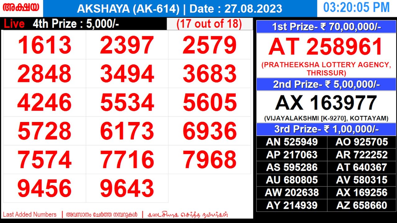 KERALA LOTTERY AKSHAYA AK614 LIVE LOTTERY RESULT TODAY 27/08/2023