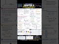 class 12 chapter 8 notes #jee #maths #class12 #allenfunday #chemistry #pw #class10 #cbse #notes