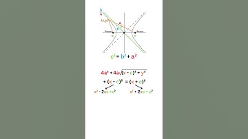 Derive the equation of a Hyperbola Using it
