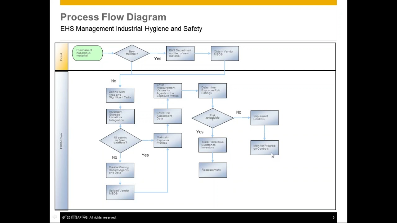 2017 04 19 07 37 EHS