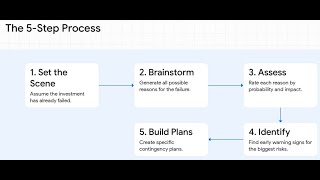 Pre-Mortem Analysis & Scenario Planning - Approaches to Identify Failure & Build Contingency Plans